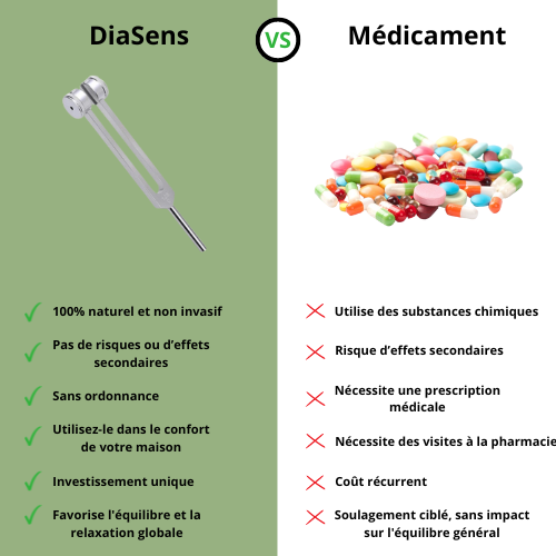 Comparaison entre le diapason thérapeutique et les médicaments